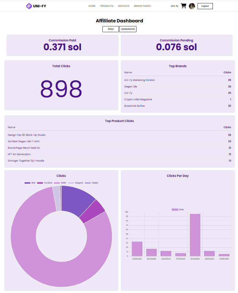 Uni-Fy Affiliate Network